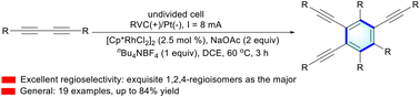 Graphical abstract: Rhodium-catalyzed electrochemical [2 + 2 + 2] cyclotrimerization of 1,3-butadiynes toward hexasubstituted arenes