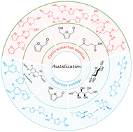 Graphical abstract: Acetalization strategy in biomass valorization: a review