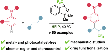 Graphical abstract: Trifluoromethylarylation of alkenes using anilines