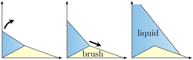 Graphical abstract: Stick-slip dynamics in the forced wetting of polymer brushes