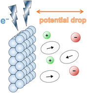 Graphical abstract: Constant-potential molecular dynamics simulation and its application in rechargeable batteries