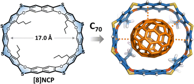 Graphical abstract: A π-extended molecular belt with selective binding capability for fullerene C70