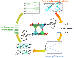 Graphical abstract: Orthogonal magnetic orbitals in high spin Cu–VO units: structure, magnetism and EPR study of anisotropic heterometallic complexes