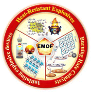 Graphical abstract: Application and prospects of EMOFs in the fields of explosives and propellants