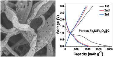 Graphical abstract: Fe3N/Fe3O4 hetero-nanocrystals embedded in porous carbon fibers for enhanced lithium storage