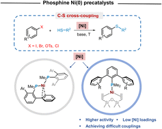 Graphical abstract: Low-coordinate bis-phosphine and monophosphine Ni(0) complexes: synthesis and reactivity in C–S cross-coupling