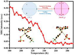 Graphical abstract: Anionic modulation induces molecular polarity in a three-component crown ether system