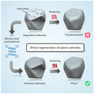 Graphical abstract: Removal of residual contaminants by minute-level washing facilitates the direct regeneration of spent cathodes from retired EV Li-ion batteries