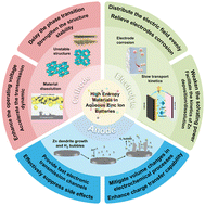Graphical abstract: High-entropy materials for aqueous zinc metal batteries