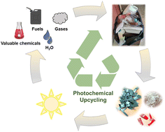 Graphical abstract: Photochemical upcycling and recycling of plastics: achievements and future opportunities