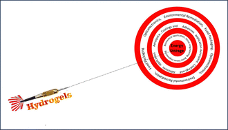 Graphical abstract: Engineering the future with hydrogels: advancements in energy storage devices and biomedical technologies