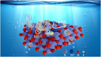 Graphical abstract: Electron repulsion tuned electronic structure of TiO2 by fluorination for efficient and selective photocatalytic ammonia generation