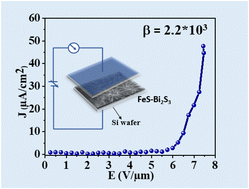 Graphical abstract: Design of a new process for the stabilization of FeS–Bi2S3 hybrid nanostructure and its application as a field emitter