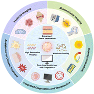 Graphical abstract: NIR-II upconversion nanomaterials for biomedical applications