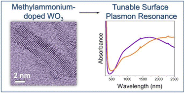 Graphical abstract: Tungsten oxide nanocrystals doped with interstitial methylammonium cations