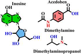 Graphical abstract: An examination of the effectiveness of the expired drug isoprinosine in preventing aluminum corrosion in alkaline solutions using both computational and experimental techniques