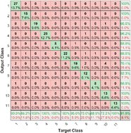 Graphical abstract: Application of PLS–NN model based on mid-infrared spectroscopy in the origin identification of Cornus officinalis