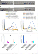 Graphical abstract: Identification of taurine biomarker in human biofluids using plasmonic patterns of silver nanostructure