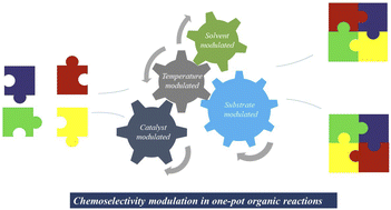 Graphical abstract: Recent trends for chemoselectivity modulation in one-pot organic transformations