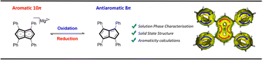 Graphical abstract: Reversible formation of tetraphenylpentalene, a room temperature stable antiaromatic hydrocarbon