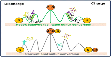 Graphical abstract: Reconstructing the phase of vanadium oxides enables redox-catalysis manipulated reversible sulfur conversion for stable Zn–S batteries