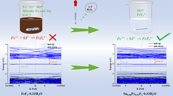 Graphical abstract: An improved and scalable method for the preparation of Sn-doped hexagonal tungsten bronze-type iron fluoride materials as cathodes for sodium-ion batteries