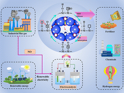 Graphical abstract: Frustrated Lewis pairs on metal-cation vacancy catalysts enhanced the electroreduction of NO to NH3