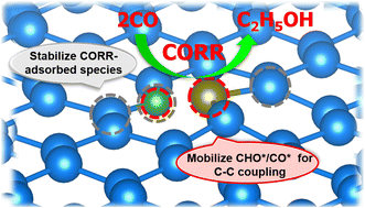 Graphical abstract: Novel multi-functional sites in boron-based bi-atom catalysts synergistically boost C–C coupling for efficient CO electroreduction towards ethanol