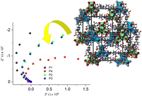 Graphical abstract: Mixed metal conductive MOFs constructed from Trypan blue linked metal nodes: characteristic features and electrochemical performance