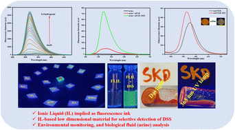Graphical abstract: A green light emitting turn-on ionic liquid-based nano-optode for selective and sensitive detection of dextran sulphate