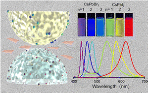 Graphical abstract: Controlling the growth kinetics of CsPbX3 nanocrystals through the spatial confinement effect