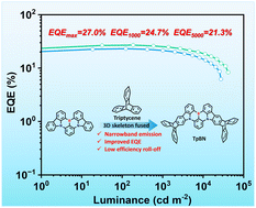 Graphical abstract: Triptycene-fused multi-resonance TADF material endows high-efficiency electroluminescence and low efficiency roll-off