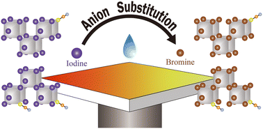 Graphical abstract: Tunable optical properties in the (110)p-oriented layered halide perovskite FA4Pb2I7.5(SCN)0.5 by Br substitution