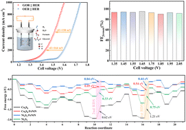 Graphical abstract: Visualizing dynamic competitive reconstruction of trimetallic hybrid catalysts for stable hybrid water electrolysis at large current density