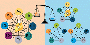 Graphical abstract: Learning in higher dimensions: a strategy for alloy electrocatalyst discovery