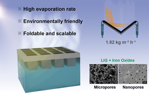 Graphical abstract: Iron-catalyzed laser-induced graphene on cellulose paper for solar-driven interfacial evaporation