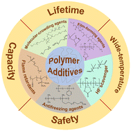 Graphical abstract: Polymer additives in liquid electrolytes for advanced lithium batteries