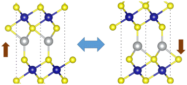 Graphical abstract: Layered intercalation ferroelectricity induced by asymmetric ion coordination: a mini-review