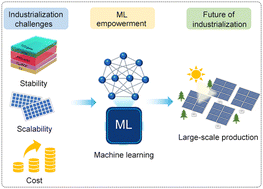 Graphical abstract: Perovskite solar cells towards industrialization: overcoming challenges with data-driven strategies