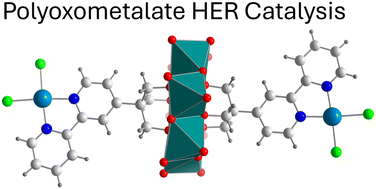 Graphical abstract: Stepwise synthesis of symmetric and asymmetric Anderson-polyoxometalates for light-driven hydrogen evolution