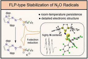 Graphical abstract: N-centered, yet persistent: isolation of N2O-based radicals through FLP-type stabilization