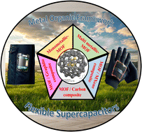 Graphical abstract: Recent advancements in metal–organic frameworks (MOFs) for flexible supercapacitors aimed at wearable technology