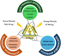 Graphical abstract: Activated carbon microtube electrodes with cement and fly ash for enhanced supercapacitor performance