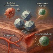 Graphical abstract: ZIF-8-based nanomaterials for diabetic wound healing: mechanisms, applications, and future perspectives