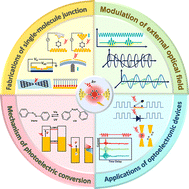 Graphical abstract: Photo-modulated charge transport in single-molecule optoelectronic devices