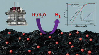 Graphical abstract: Tungsten nitride on a porous carbon support as a highly durable electrocatalyst for the hydrogen evolution reaction