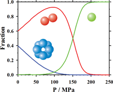 Graphical abstract: Pressure dissociation of β-lactoglobulin oligomers near their isoelectric point