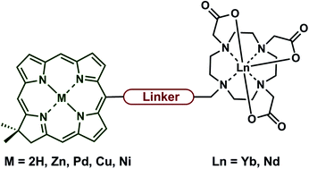 Graphical abstract: Synthesis and characterisation of lanthanide-hydroporphyrin dyads