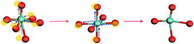 Graphical abstract: Effects of the MoO3 structure of Mo–Sn catalysts on dimethyl ether oxidation to methyl formate under mild conditions