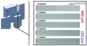 Graphical abstract: A 3D printed microliquid jet with an adjustable nozzle diameter